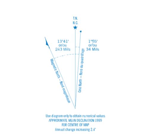 Magnetic North, True North, and the Importance of Declination ...