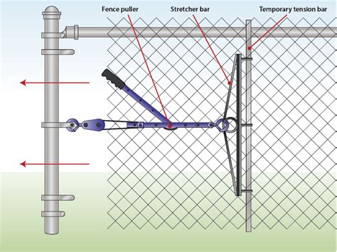 How to Install a Chain Link Fence (Traditional) | Wire Fence