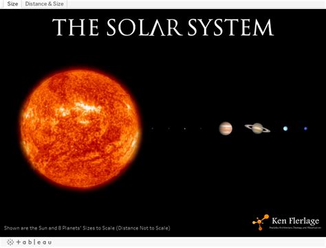 Solar System To Scale Size