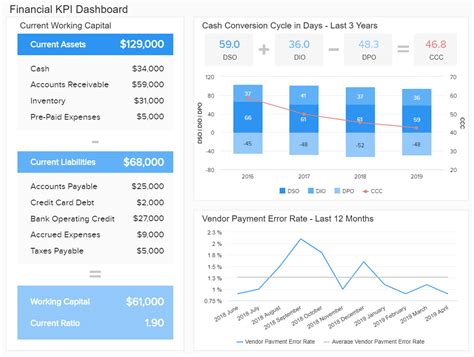 Financial Dashboards – See The Best Examples & Templates for Financial ...