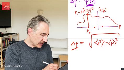 Video of Heisenberg uncertainty principle | Britannica