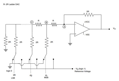 R=2R Ladder DAC