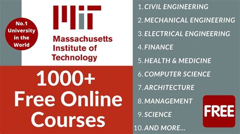 MIT Free Online Courses | Free Courses by Massachusetts Institute of ...