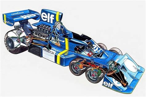 Tyrrell P34 - the Only Six Wheeled Car to Win F1 Grand Prix | SnapLap ...