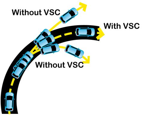 How Vehicle Stability Control Works - Olathe Toyota Parts Center