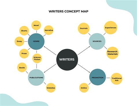 Concept Map Templates in Word - FREE Download | Template.net