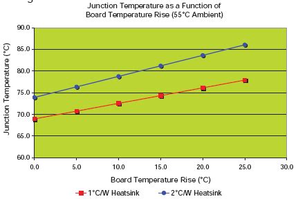 What is Device Thermal Coupling and How Does it Affect Thermal ...