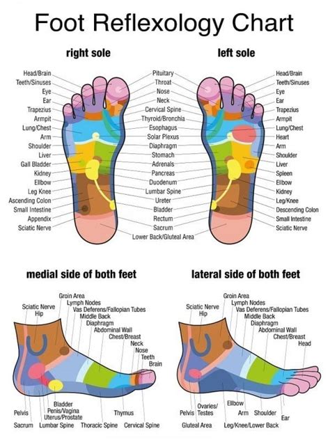 13 Reasons To Give Yourself A Foot Massage & How To Do It