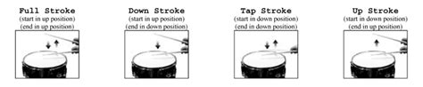 Basic Snare Drum Technique by Thom Hannum - A free percussion education ...