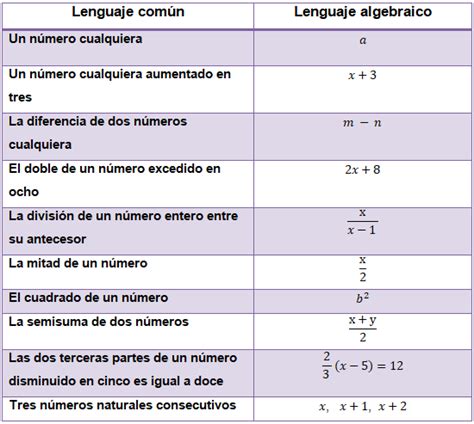 Lenguaje Algebraico | Lenguaje algebraico, Álgebra, Exámen de matemáticas