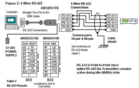 How Do I Make RS-485 or RS-422 Connections - Advantech