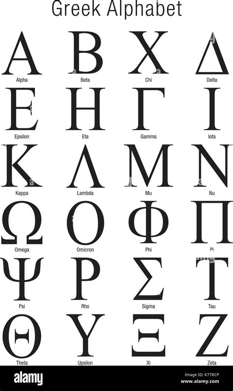 3rd Letter Of Greek Alphabet