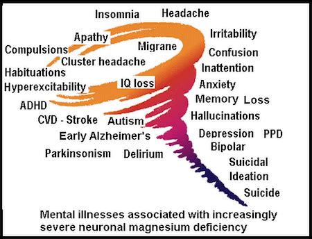 Minerals and their Deficiency Symptoms | Livers With Life