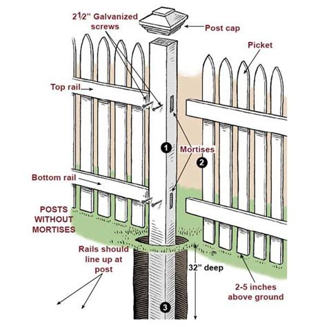 How to Install a Picket Fence - This Old House