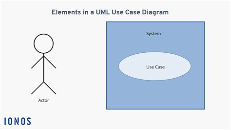 Actors In A Use Case Diagram