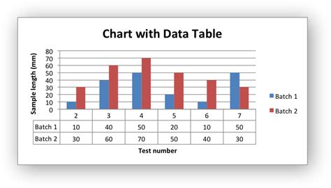 Example: Charts with Data Tables — XlsxWriter