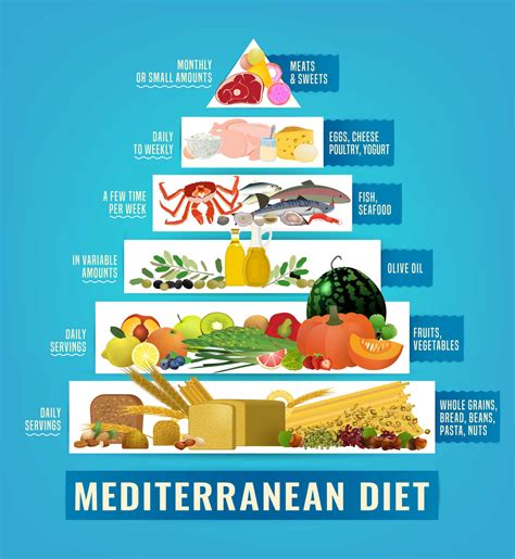 Want to reduce inflammation? Try the Mediterranean diet.