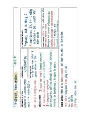 Bronchodilation Mechanism of Action: Theophylline in Asthma | Course Hero