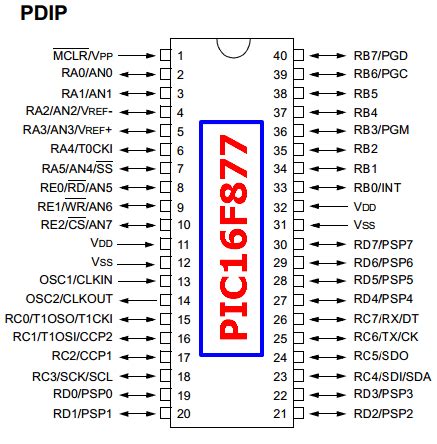 PIC16F877 Datasheet - 8-Bit CMOS Microcontroller - Microchip