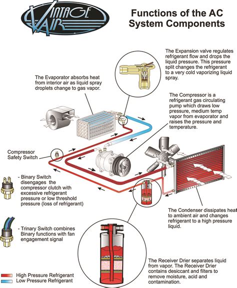 49+ Elements Of An Air Conditioning System Background - Engineering's ...