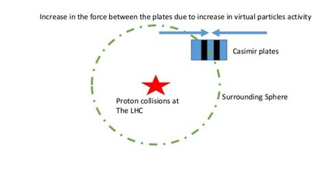 Virtual particles in the vacuum conceal information