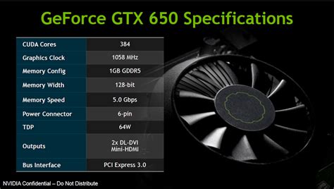 Обзор видеокарты NVIDIA GeForce GTX 650