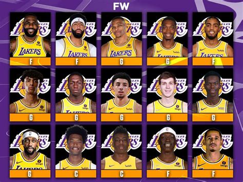 NBA Fans React To The 2022-23 Los Angeles Lakers Roster: 'Bro, That's A ...