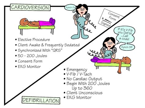 Cardioversion vs Defibrillation - StudyPK