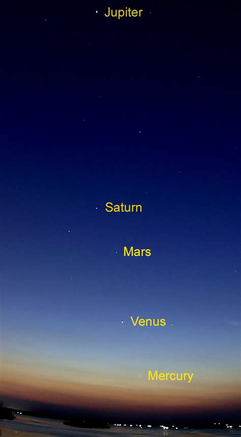 5 Planets Align Today For The First Time In A Decade