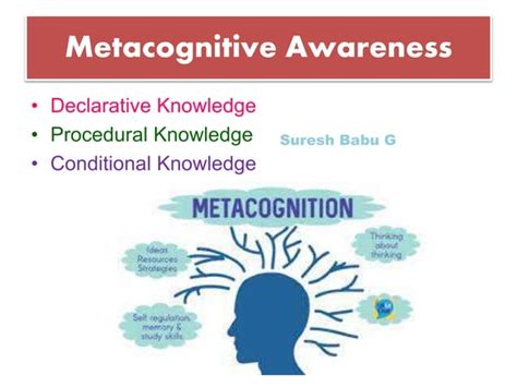 Metacognition - Definition, Components of Metacognition, Metacognitive ...