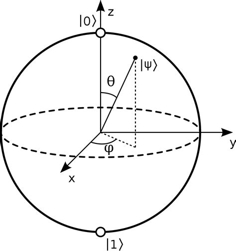 What Is The Bloch Sphere, And Why Is It Crucial To Understanding Qubits ...