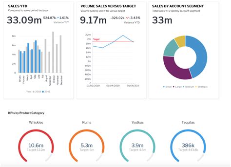 Ultimate Guide To Company Kpis Kpi Dashboard Examples Kpi Dashboard ...