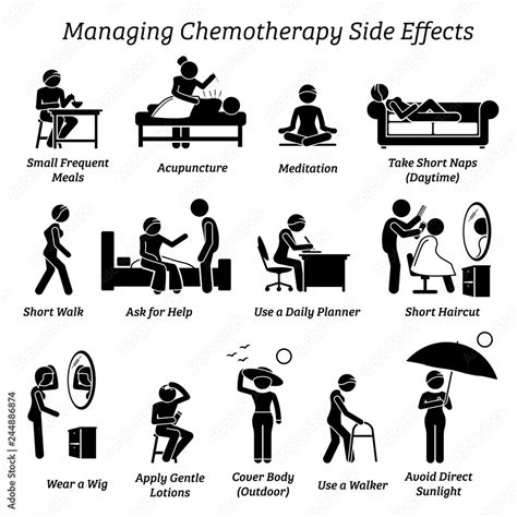 Managing chemotherapy side effects. Icons depict how a cancer patient ...