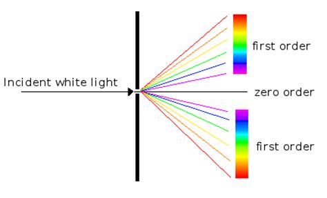 File:Diffraction.png - The Gemology Project