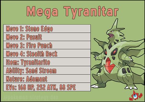 What Is the Best Moveset for Tyranitar