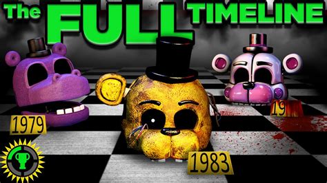 Matpat’s Ultimate FNAF Timeline (Part 1) | Fandom