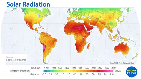 รังสีจากดวงอาทิตย์ (Solar Radiation) - iEnergyGuru