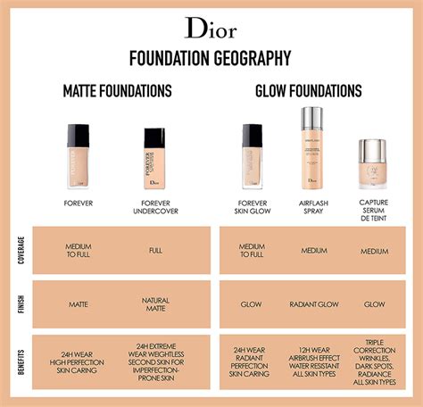 Dior Forever Skin Glow Reviews | Ville du Muy