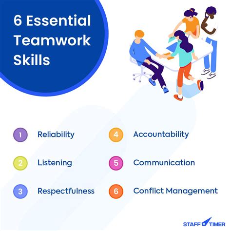 7 Teamwork skills you need to boost your Career growth | Teamwork ...