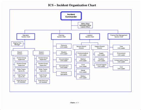 Organizational Flow Chart Template Excel | DocTemplates