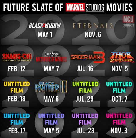 Disney Releases Marvel Movies Release Dates From 2020 Till 2023