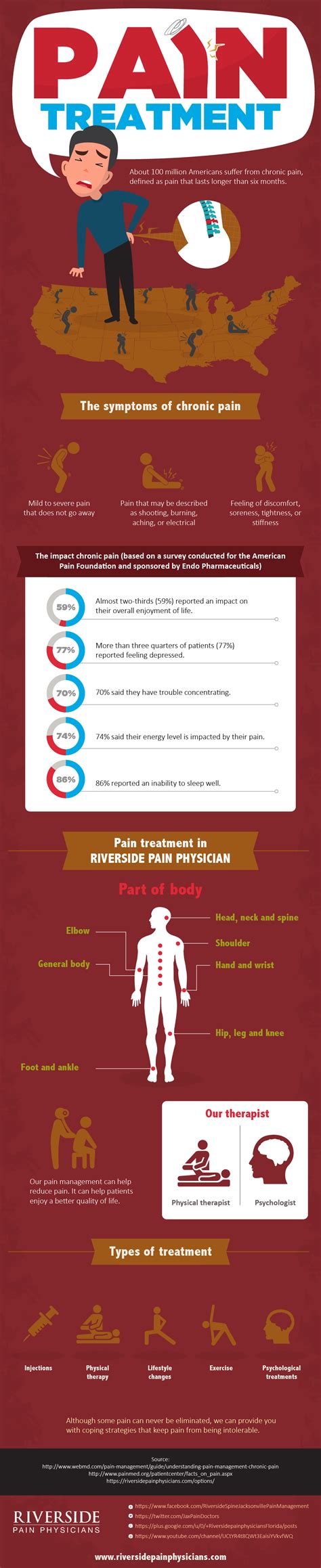 Chronic Pain Treatment - Riverside Pain Physicians