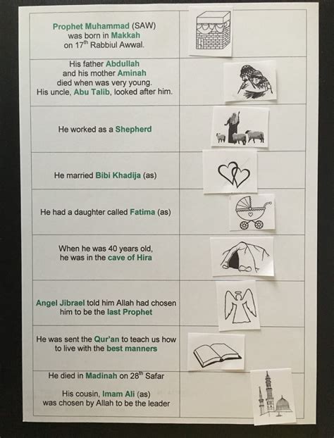 Timeline: Life of Prophet Muhammad (SAW) | Islam From the Start