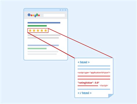 Structured Data And Schema Markup: The Benefits Of Implementing ...