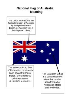 What is the meaning of the australian flag colors – The Meaning Of Color