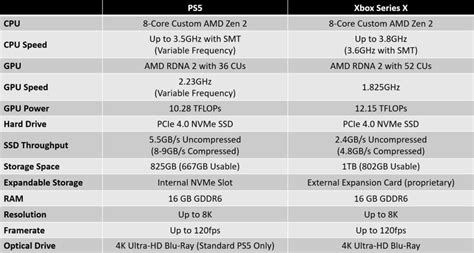 PS5 vs Xbox Series X: Which Next-Gen Console Should You Get? - The Plug ...