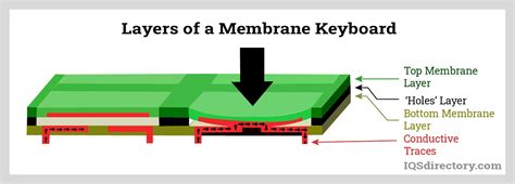 How Does A Membrane Keyboard Work - PELAJARAN