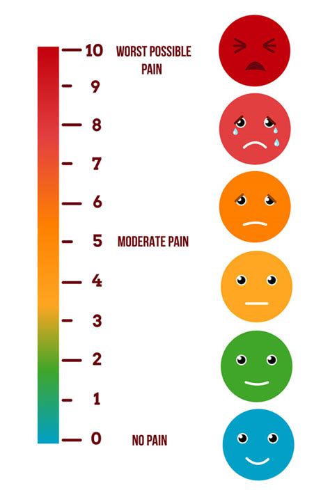 Using the Pain Scale | Specialists Hospital Shreveport