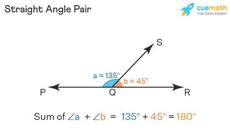 Straight Angle - Meaning, Properties, Examples