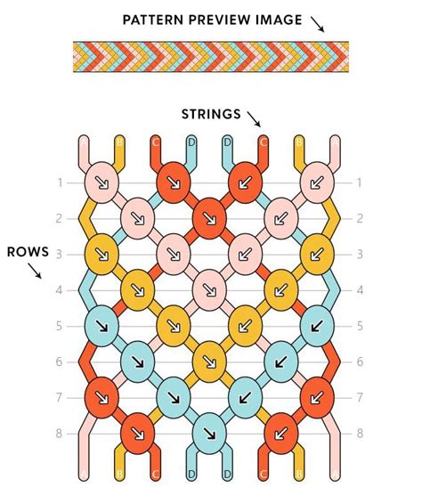 How to Read Friendship Bracelet Patterns - Sarah Maker